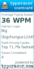 Scorecard for user bigchungus12345