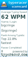 Scorecard for user bigcringe