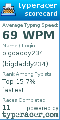 Scorecard for user bigdaddy234