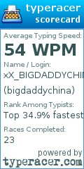 Scorecard for user bigdaddychina