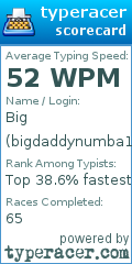 Scorecard for user bigdaddynumba1