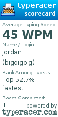 Scorecard for user bigdigpig
