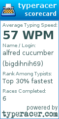 Scorecard for user bigdihnih69
