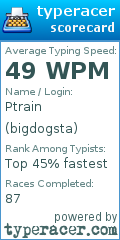 Scorecard for user bigdogsta