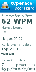 Scorecard for user biged210