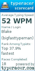 Scorecard for user bigfasttypeman
