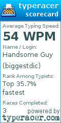 Scorecard for user biggestdic