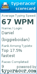 Scorecard for user biggieboidan