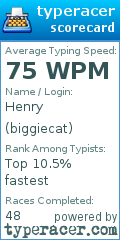 Scorecard for user biggiecat