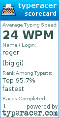 Scorecard for user bigigi