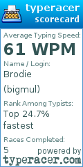 Scorecard for user bigmul