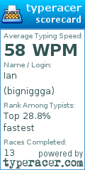 Scorecard for user bigniggga