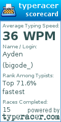Scorecard for user bigode_