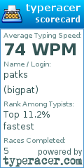 Scorecard for user bigpat