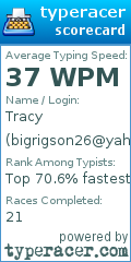 Scorecard for user bigrigson26@yahoo.com