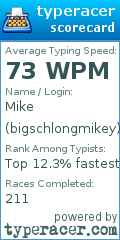 Scorecard for user bigschlongmikey
