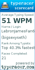 Scorecard for user bigsexyseth