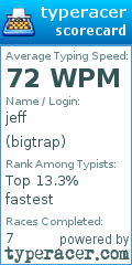 Scorecard for user bigtrap