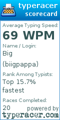 Scorecard for user biigpappa