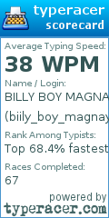 Scorecard for user biily_boy_magnaye