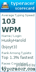 Scorecard for user bijoyt3