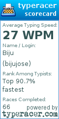 Scorecard for user bijujose