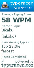Scorecard for user bikaku