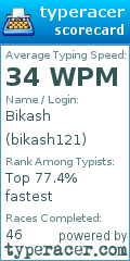 Scorecard for user bikash121
