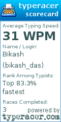 Scorecard for user bikash_das