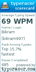 Scorecard for user bikram997