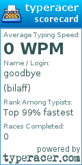 Scorecard for user bilaff