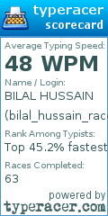 Scorecard for user bilal_hussain_racer