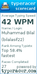 Scorecard for user bilalasif22
