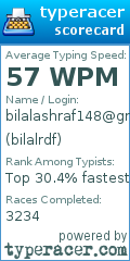 Scorecard for user bilalrdf