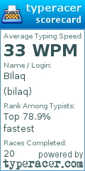 Scorecard for user bilaq