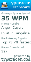 Scorecard for user bilat_ni_angelica_yulo