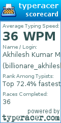Scorecard for user billionare_akhilesh
