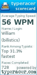 Scorecard for user billistics