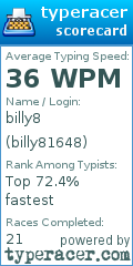 Scorecard for user billy81648