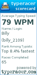 Scorecard for user billy_2109