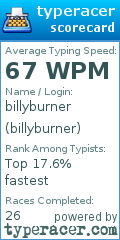 Scorecard for user billyburner