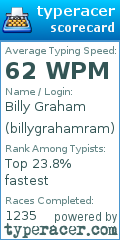 Scorecard for user billygrahamram