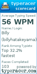 Scorecard for user billyhatakeyama
