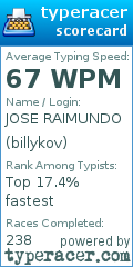 Scorecard for user billykov