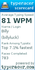 Scorecard for user billyluck