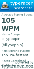 Scorecard for user billypeppin