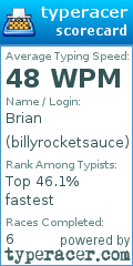 Scorecard for user billyrocketsauce