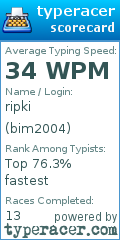 Scorecard for user bim2004