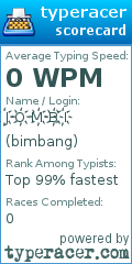 Scorecard for user bimbang