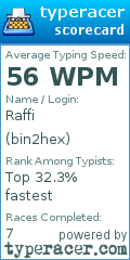 Scorecard for user bin2hex